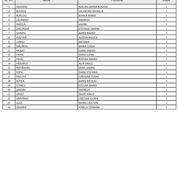 Lista copiilor admiși – An școlar 2024-2025